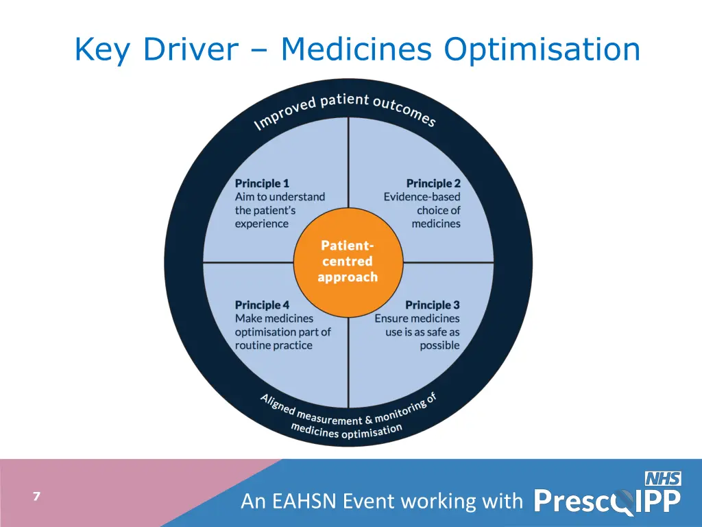 key driver medicines optimisation
