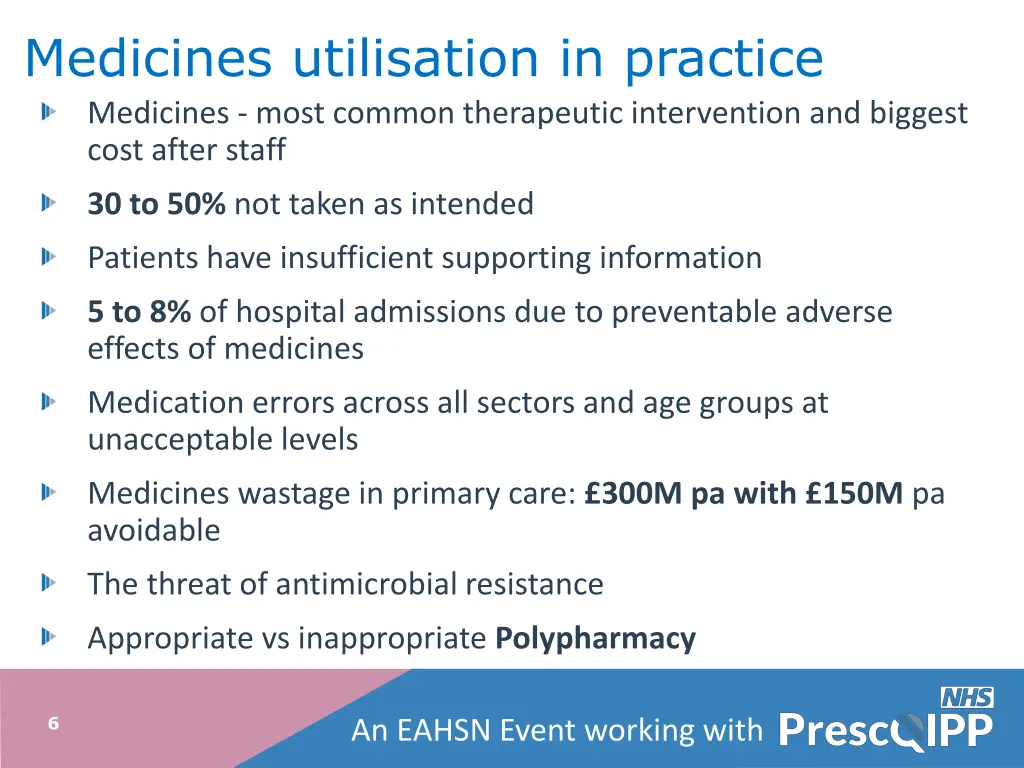 medicines utilisation in practice medicines most