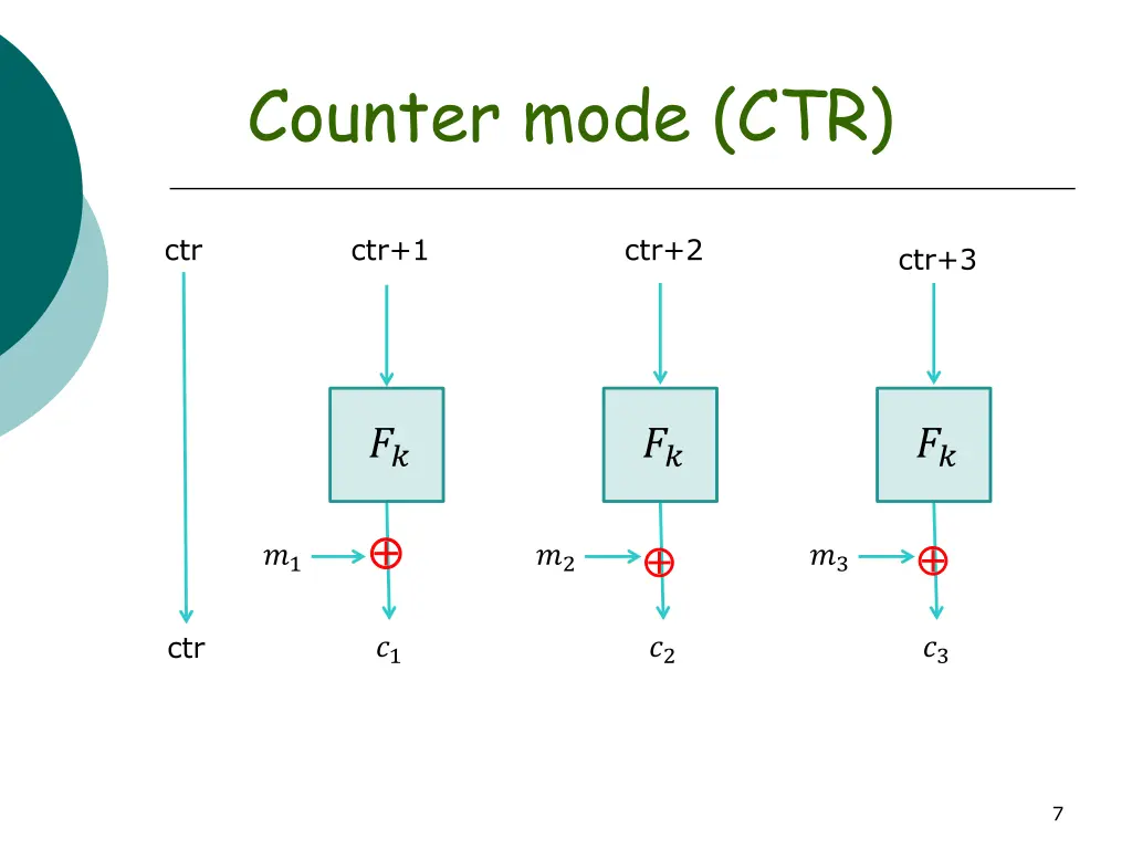 counter mode ctr