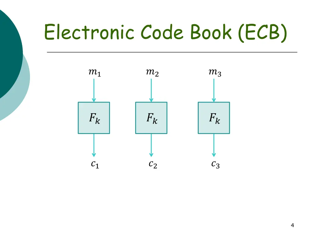electronic code book ecb