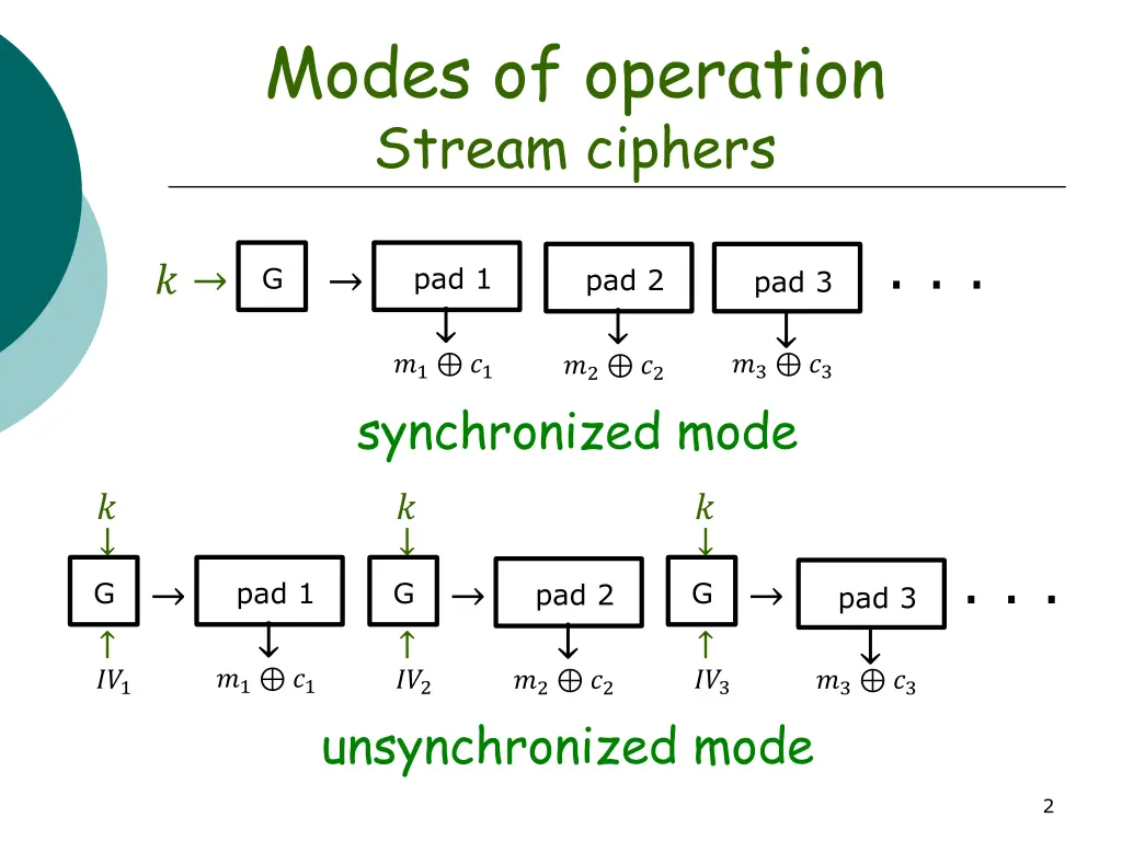 modes of operation stream ciphers