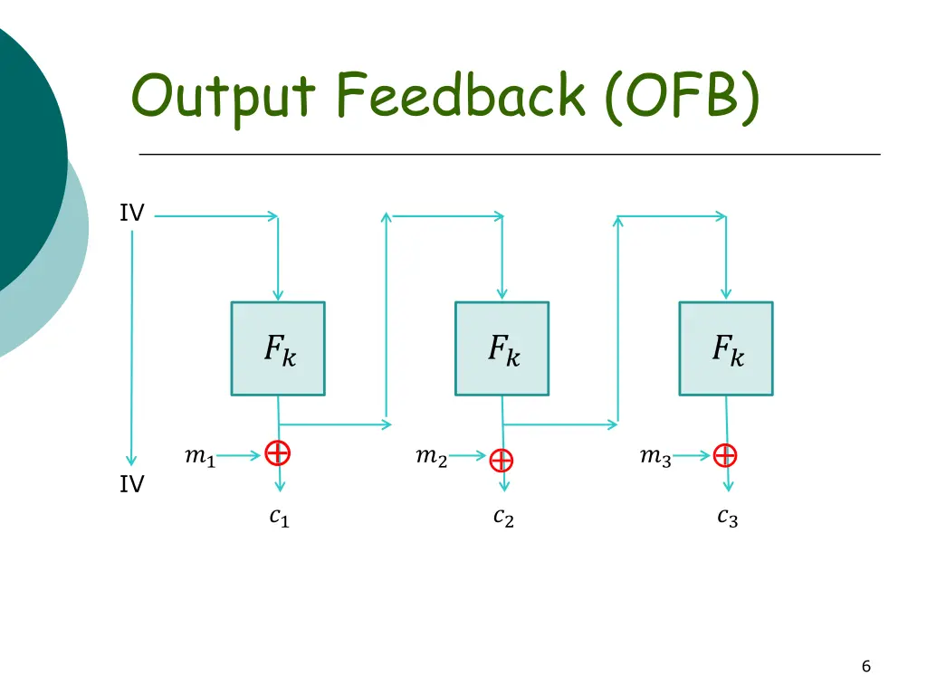 output feedback ofb