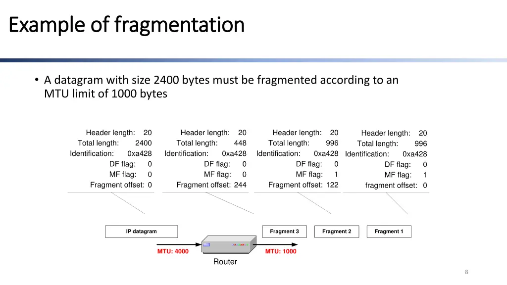 example of fragmentation example of fragmentation