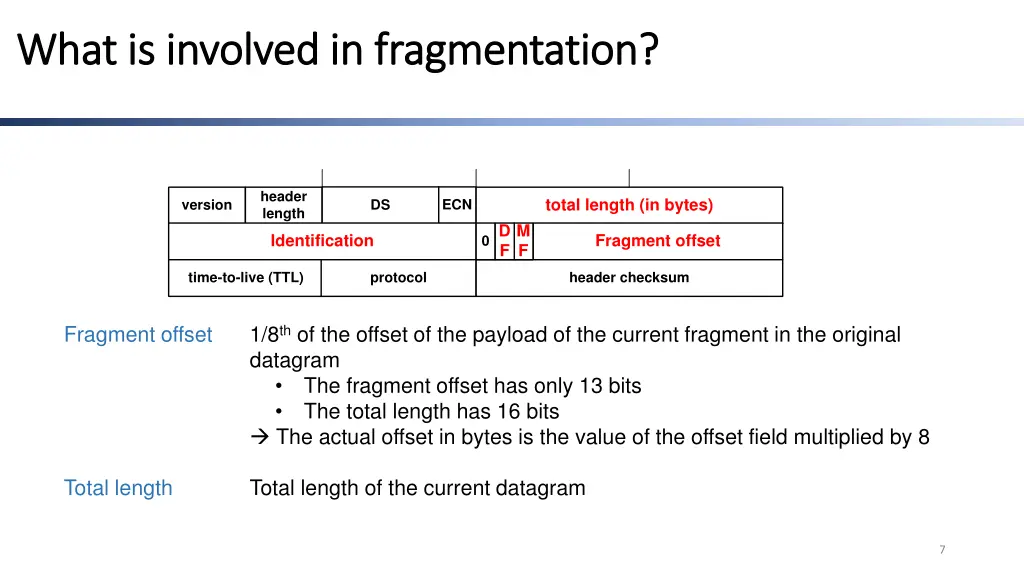 what i what is involved in fragmentation 1