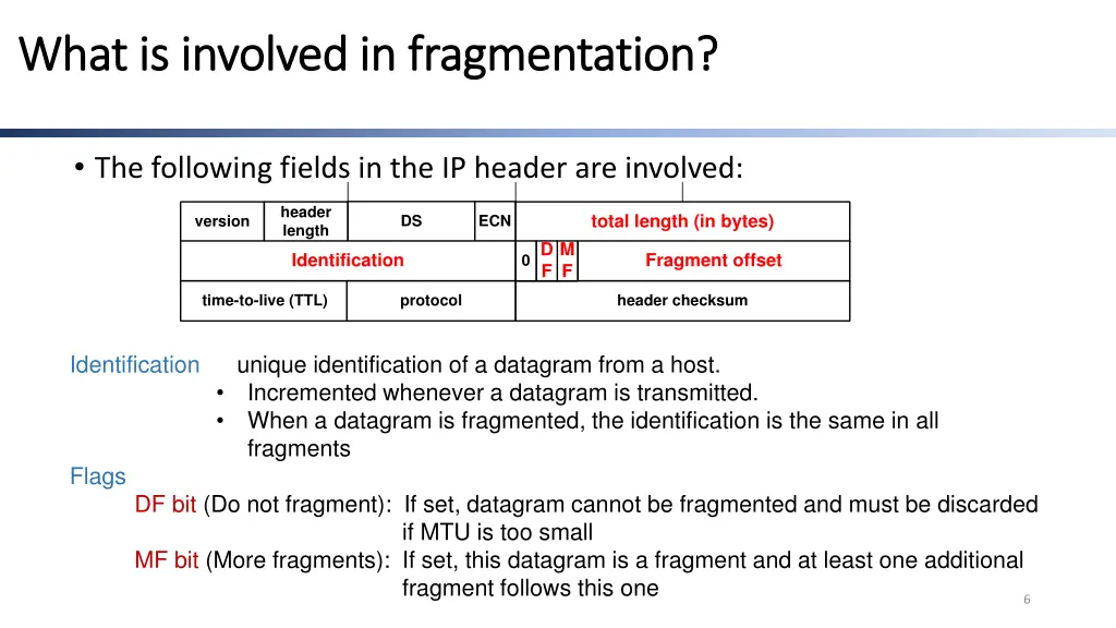 what i what is involved in fragmentation