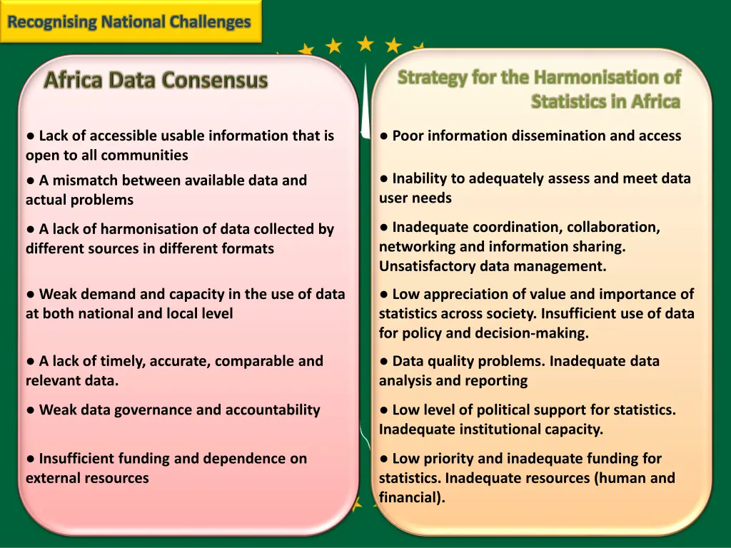 recognising national challenges