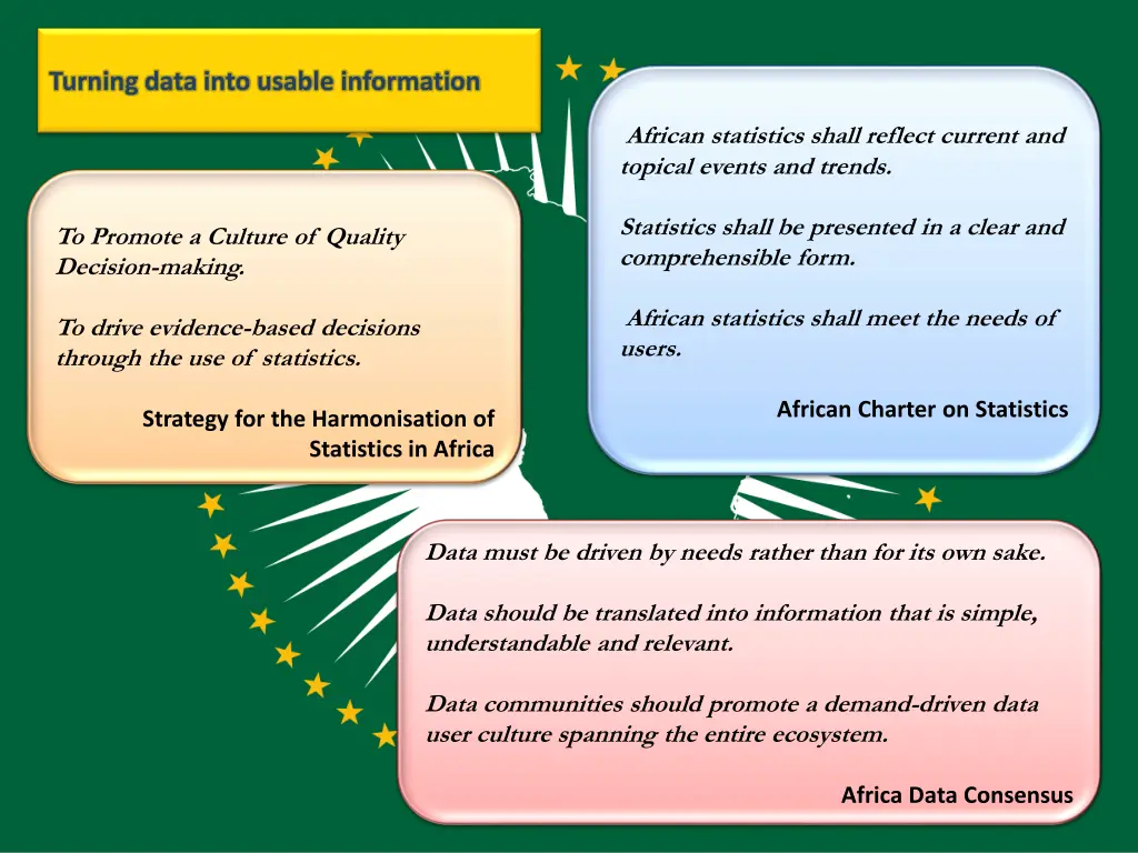 turning data into usable information