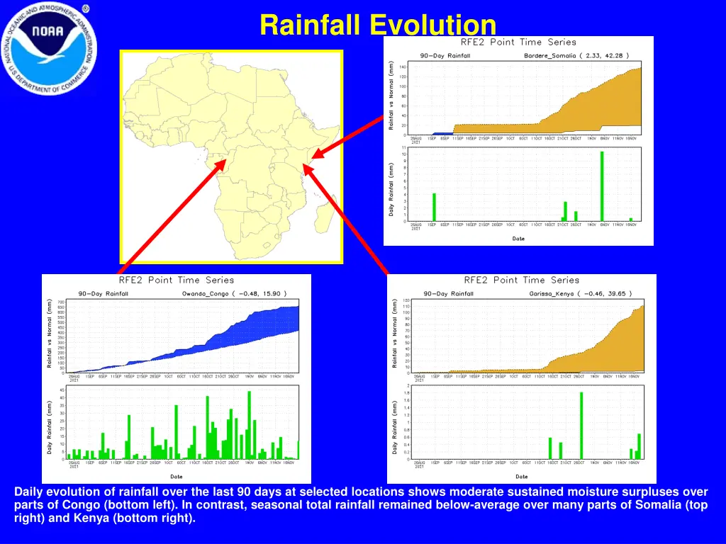 rainfall evolution