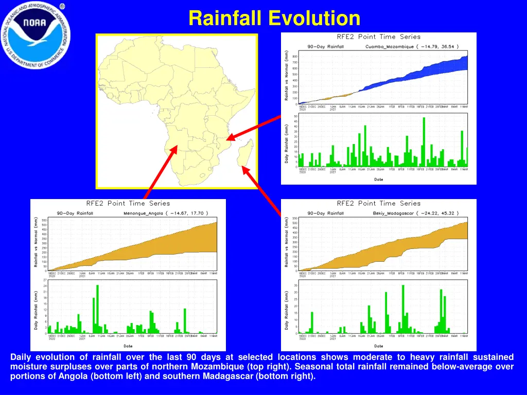 rainfall evolution
