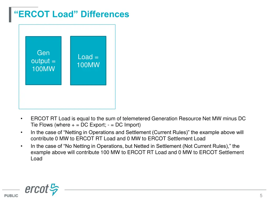 ercot load differences