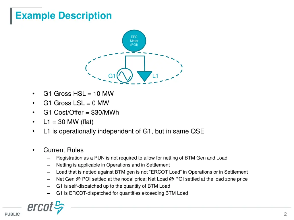 example description
