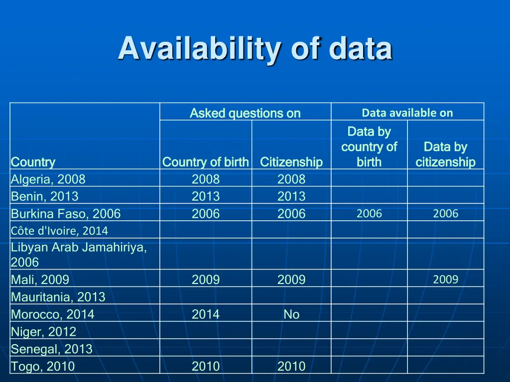 availability of data