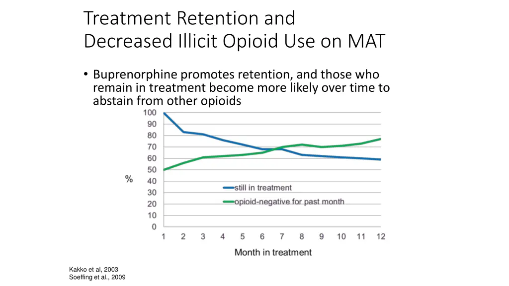 treatment retention and decreased illicit opioid