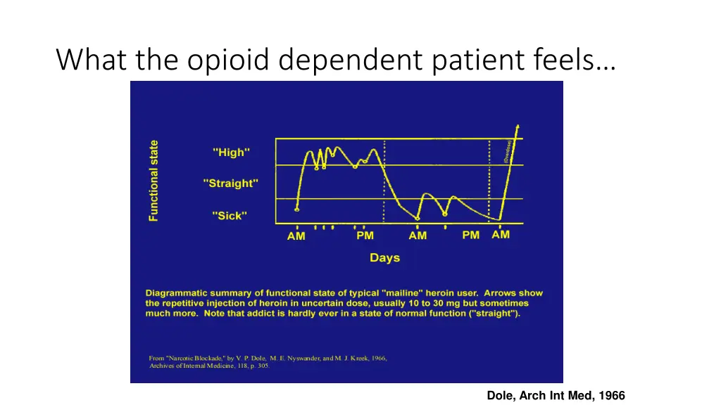 what the opioid dependent patient feels
