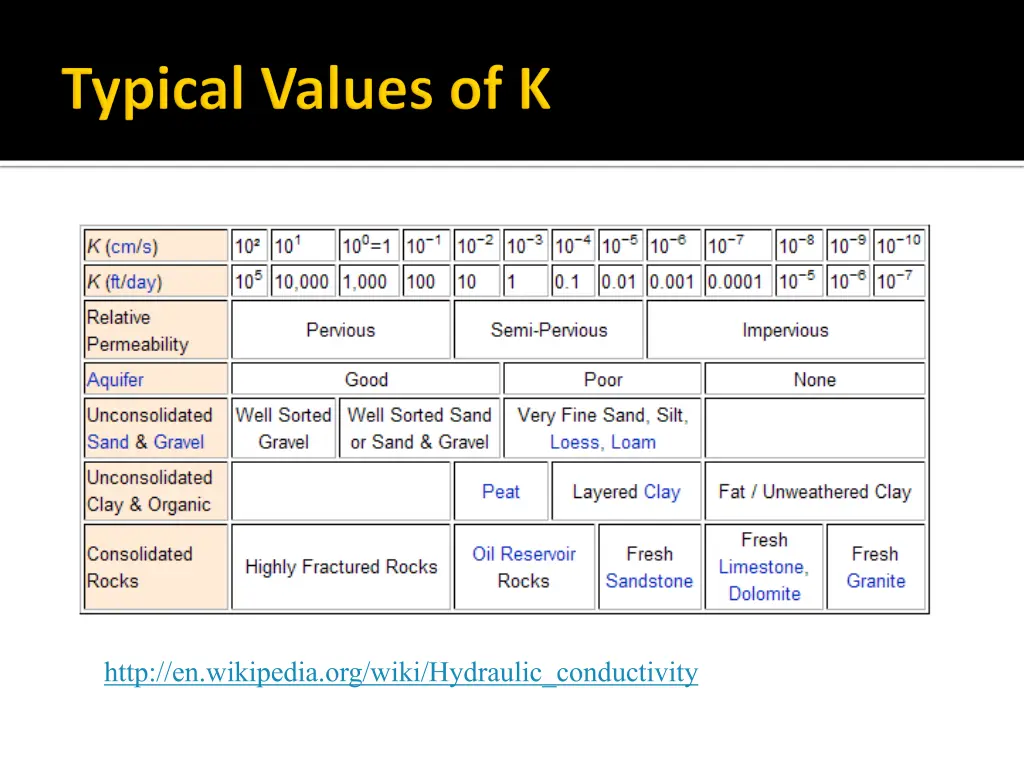 http en wikipedia org wiki hydraulic conductivity