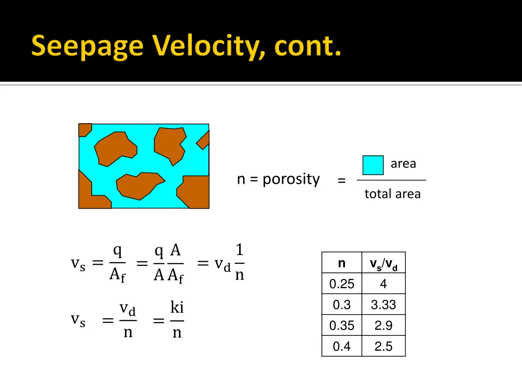slide7