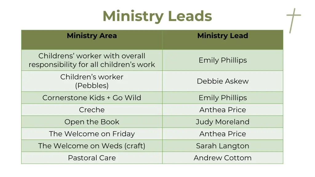ministry leads