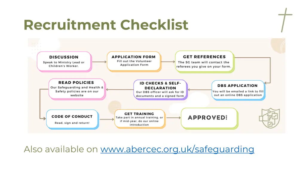 recruitment checklist