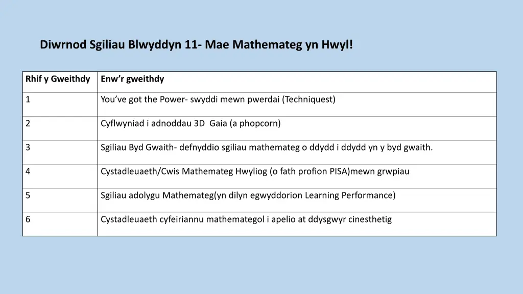 diwrnod sgiliau blwyddyn 11 mae mathemateg yn hwyl
