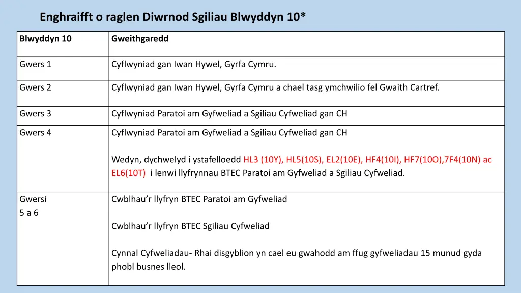 enghraifft o raglen diwrnod sgiliau blwyddyn 10