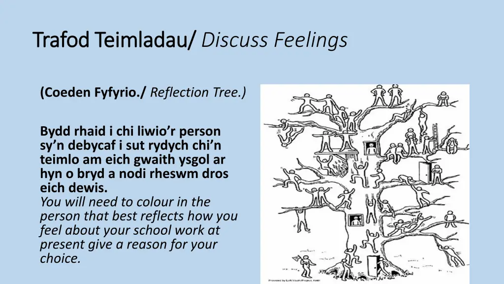 trafod trafod teimladau teimladau discuss feelings