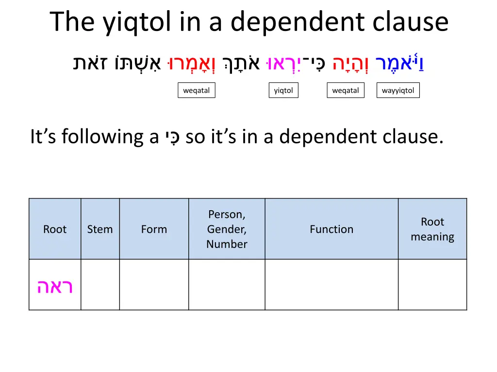 the yiqtol in a dependent clause 6