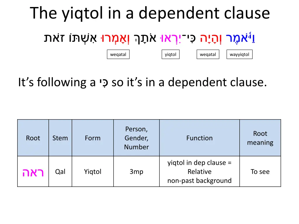 the yiqtol in a dependent clause 7