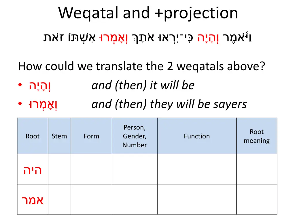 weqatal and projection 12