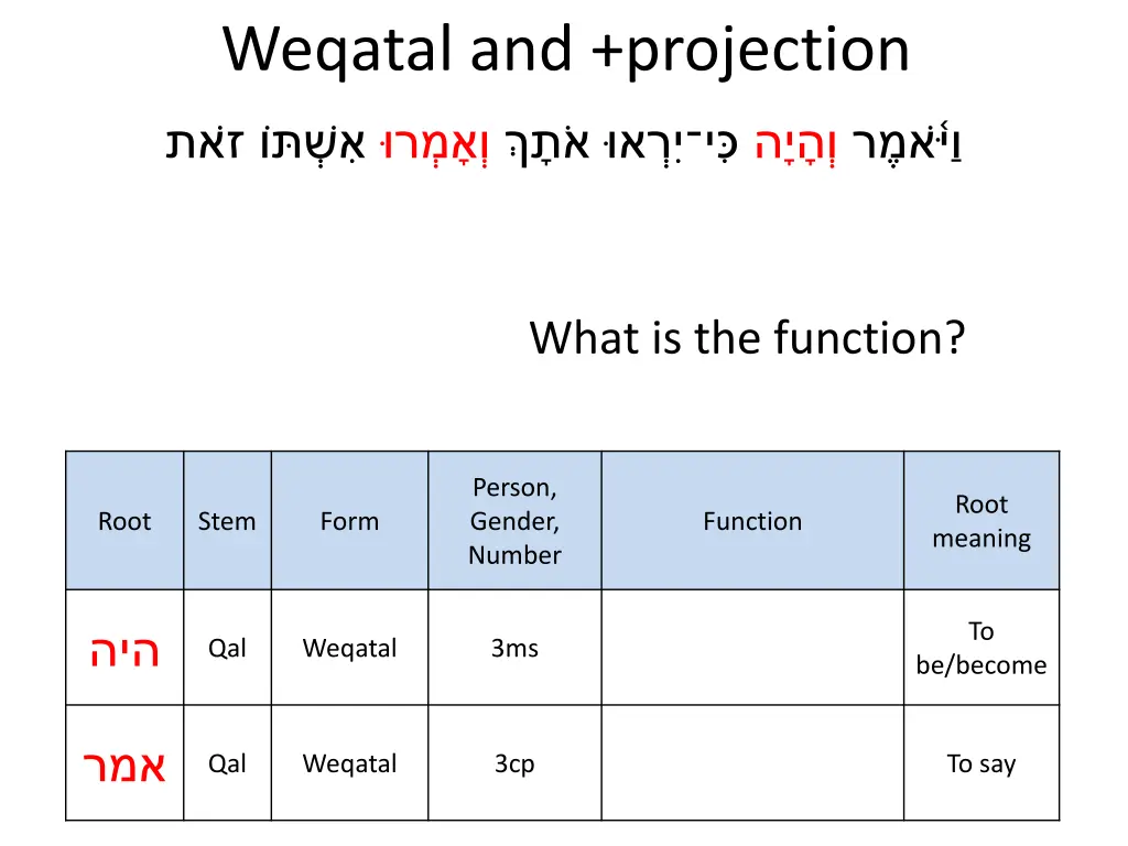 weqatal and projection 15