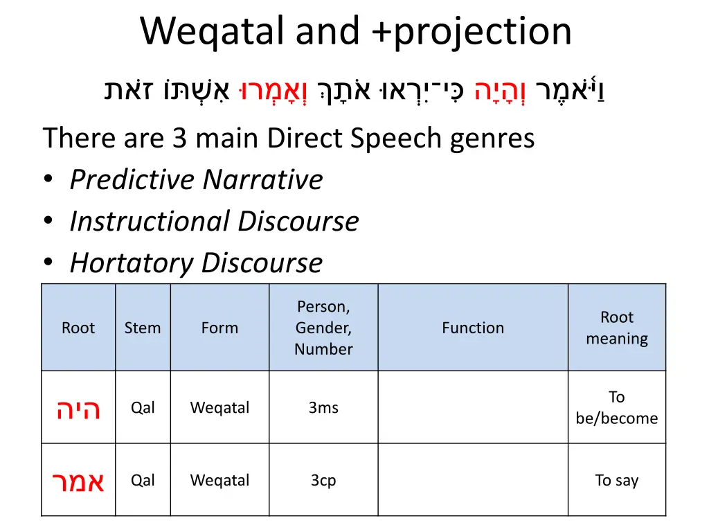 weqatal and projection 16
