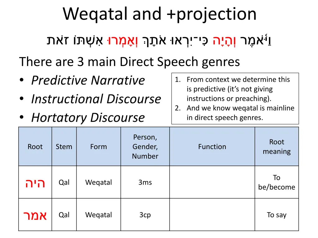 weqatal and projection 17