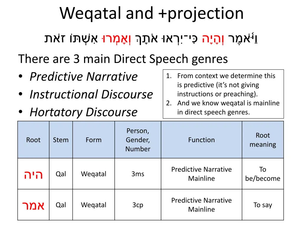 weqatal and projection 18