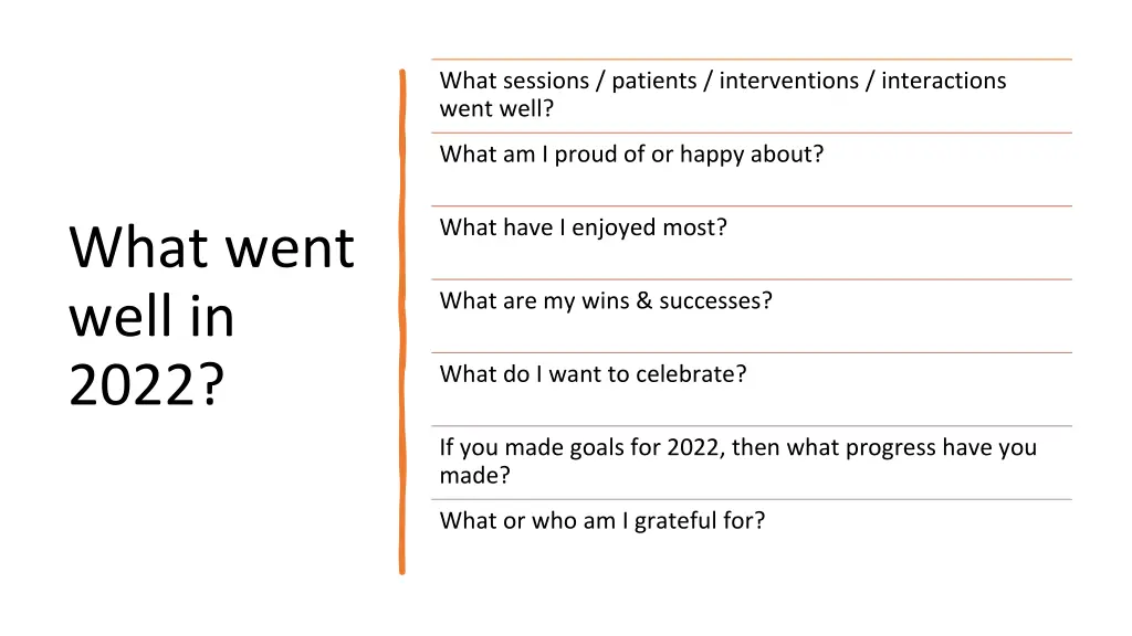 what sessions patients interventions interactions
