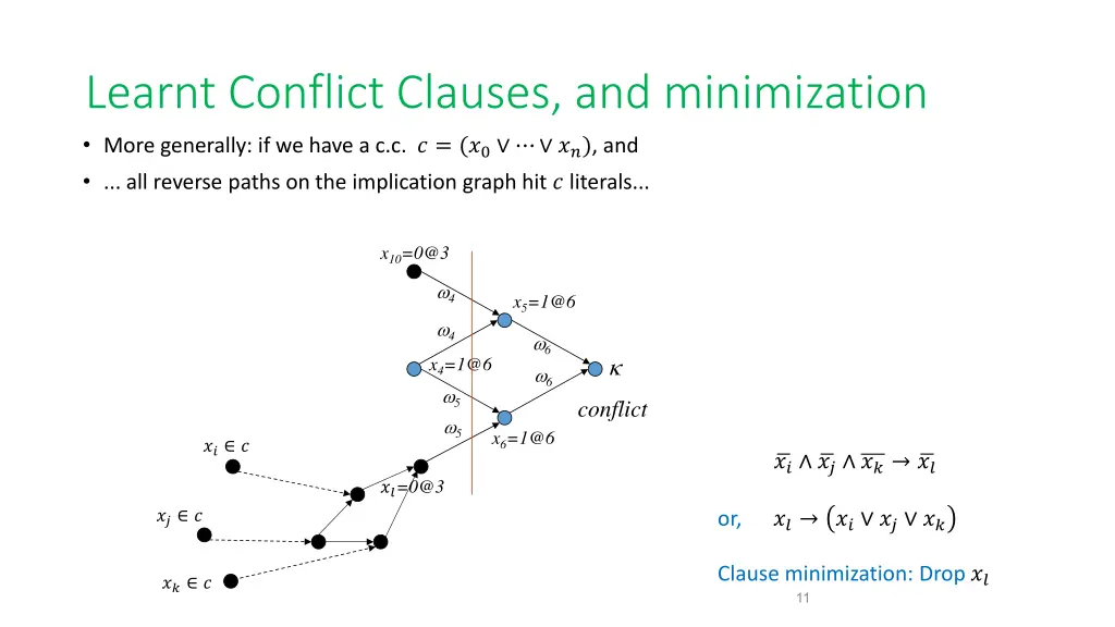 learnt conflict clauses and minimization more