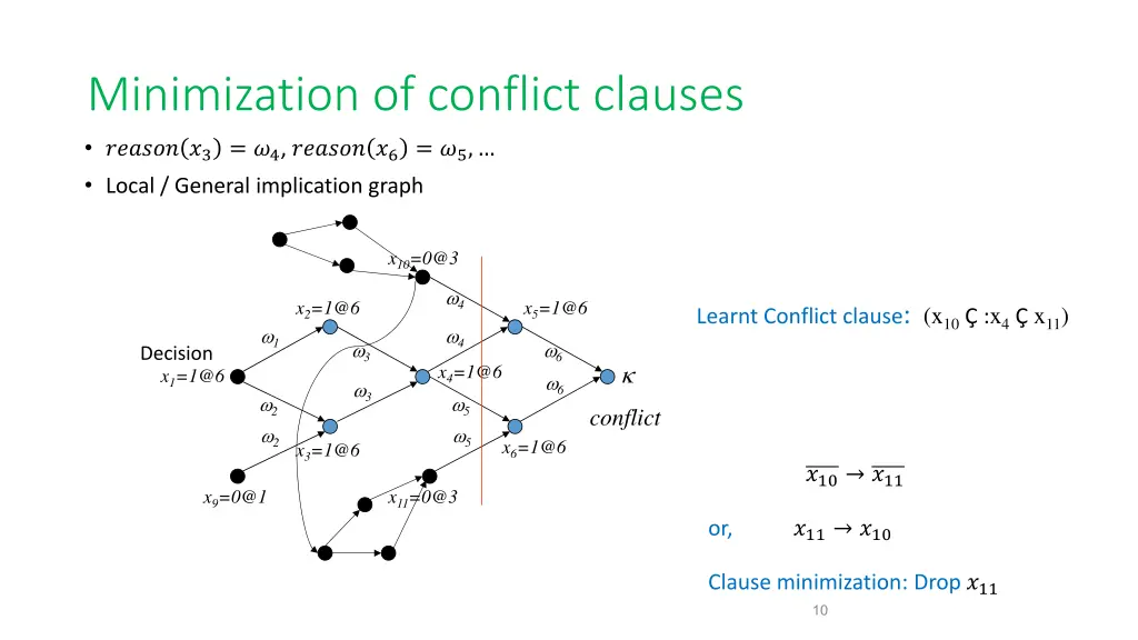 minimization of conflict clauses 3 4 6 5 local