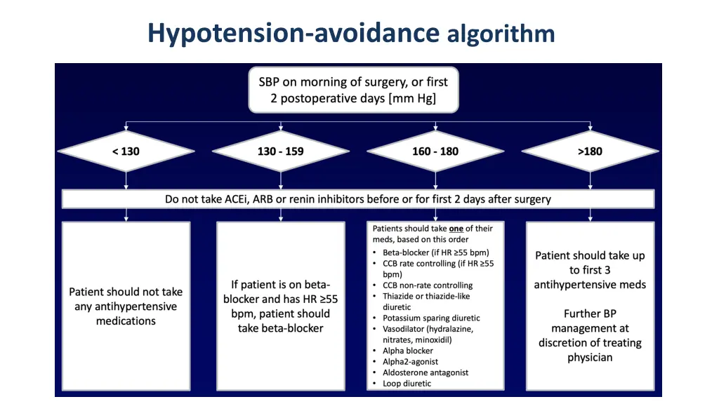 hypotension avoidance algorithm
