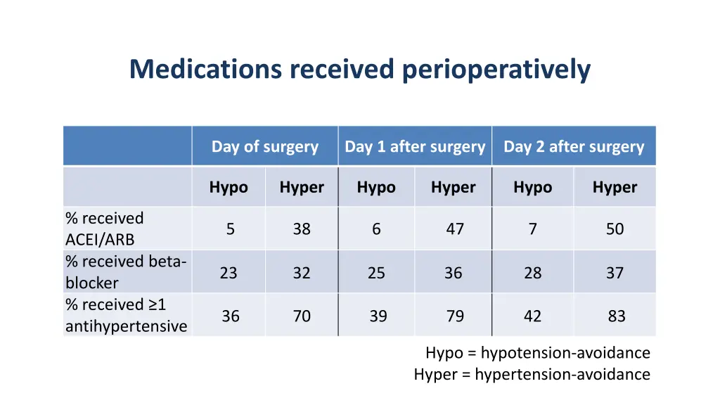 medications received perioperatively