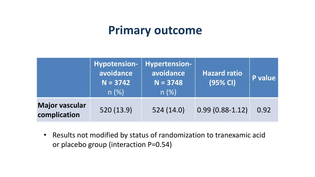 primary outcome 1