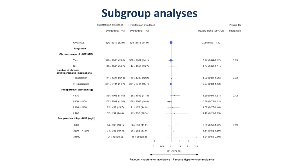 subgroup analyses