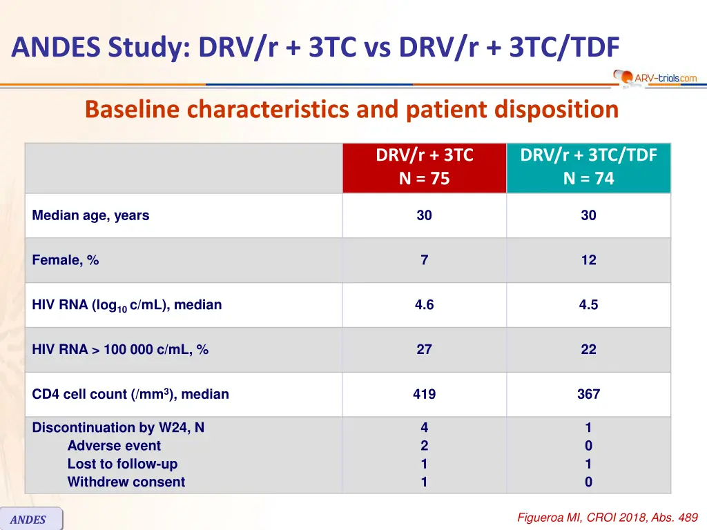 andes study drv r 3tc vs drv r 3tc tdf 1