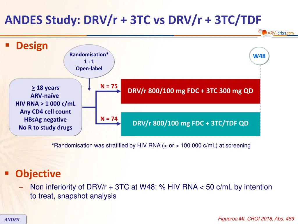 andes study drv r 3tc vs drv r 3tc tdf