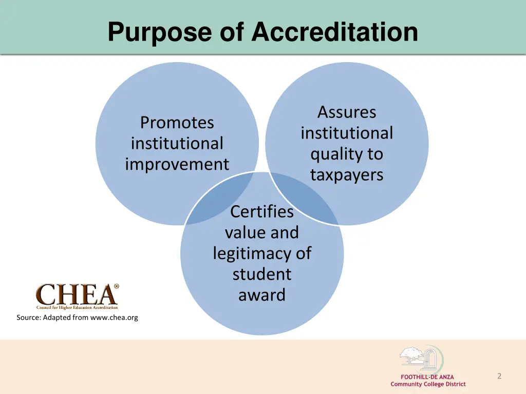 purpose of accreditation