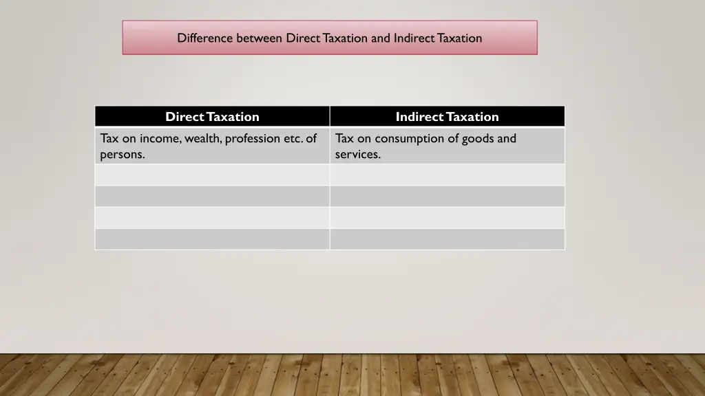 difference between direct taxation and indirect 1