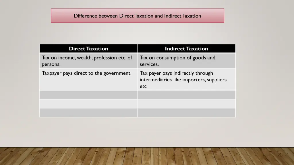 difference between direct taxation and indirect 2