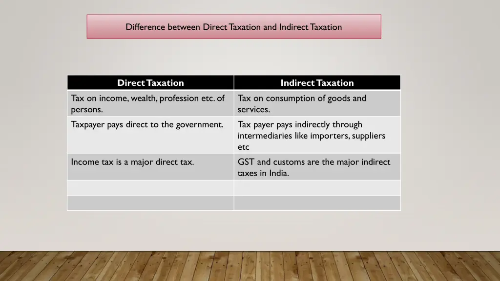 difference between direct taxation and indirect 3