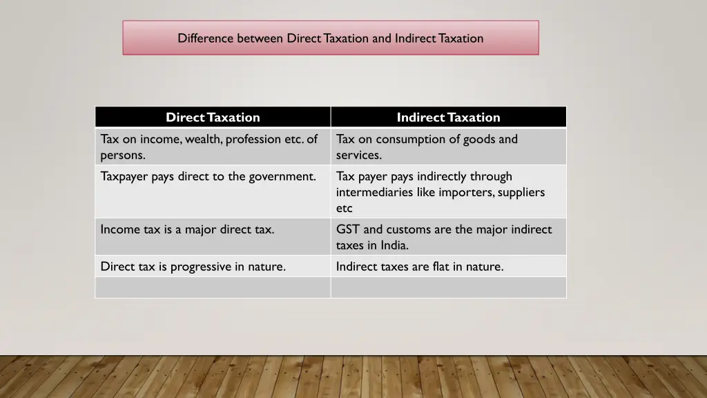 difference between direct taxation and indirect 4
