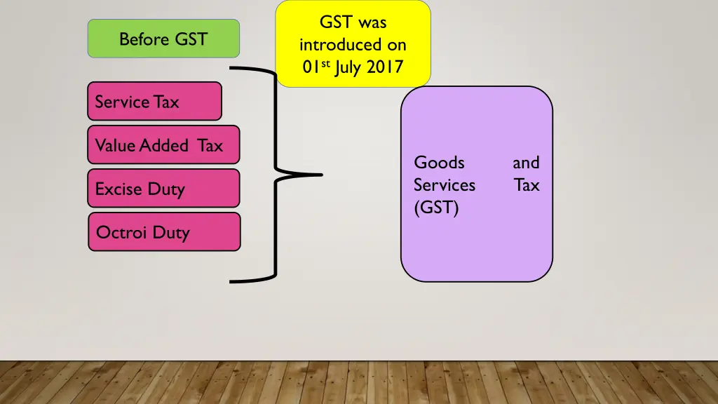 gst was introduced on 01 st july 2017