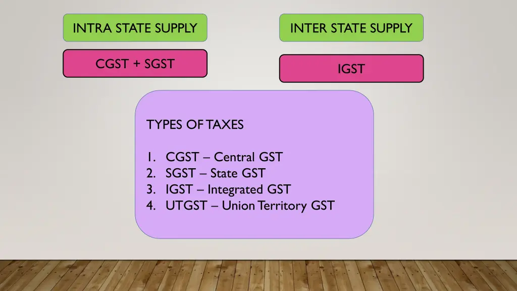 intra state supply