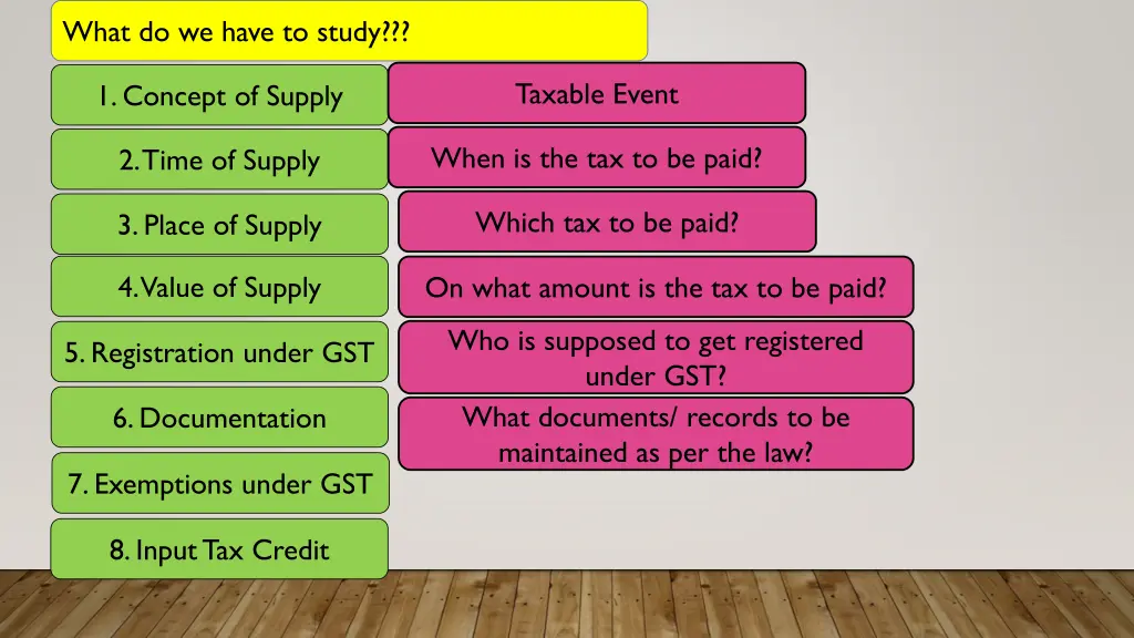 what do we have to study