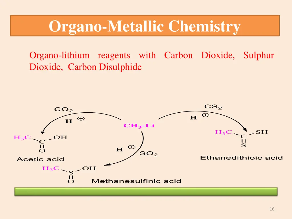 organo metallic chemistry 11